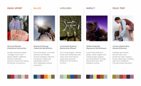 Trendhub Trendhub Active AW 28/29 Trend Report Digitale